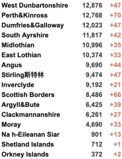 英国11万学生感染新冠/20万名缺课！世界各地迎来新一波疫情！英国新冠新变种AY.4.2曝光！