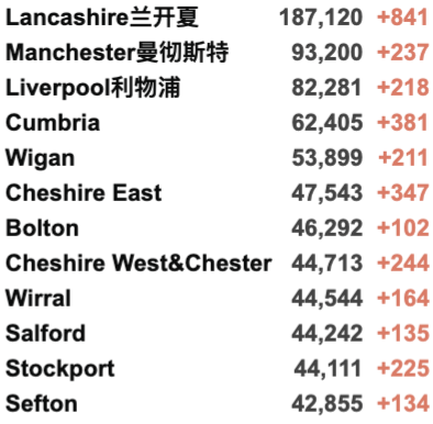 英国11万学生感染新冠/20万名缺课！世界各地迎来新一波疫情！英国新冠新变种AY.4.2曝光！