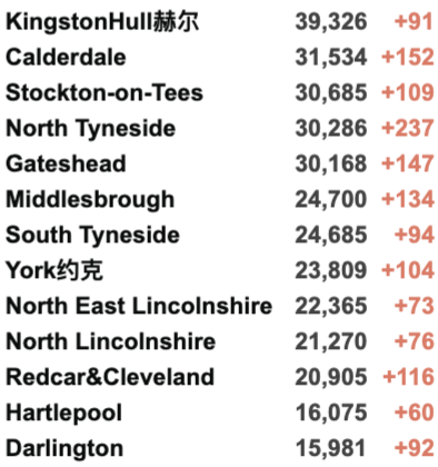 英国11万学生感染新冠/20万名缺课！世界各地迎来新一波疫情！英国新冠新变种AY.4.2曝光！