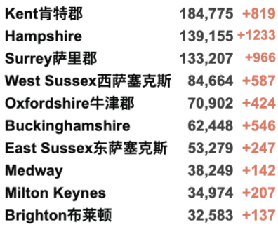 英国11万学生感染新冠/20万名缺课！世界各地迎来新一波疫情！英国新冠新变种AY.4.2曝光！