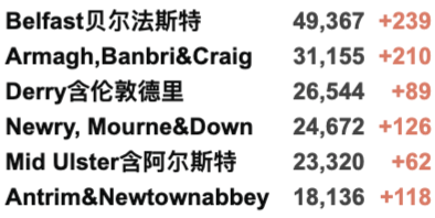 英国11万学生感染新冠/20万名缺课！世界各地迎来新一波疫情！英国新冠新变种AY.4.2曝光！