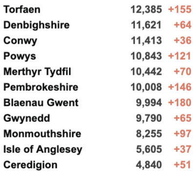 英国11万学生感染新冠/20万名缺课！世界各地迎来新一波疫情！英国新冠新变种AY.4.2曝光！