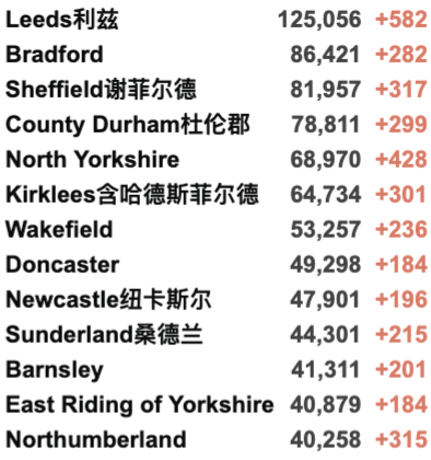 英国11万学生感染新冠/20万名缺课！世界各地迎来新一波疫情！英国新冠新变种AY.4.2曝光！