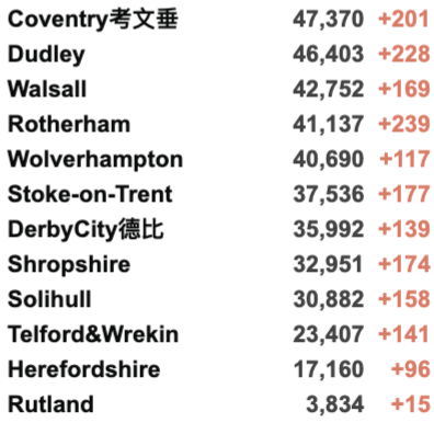 英国11万学生感染新冠/20万名缺课！世界各地迎来新一波疫情！英国新冠新变种AY.4.2曝光！