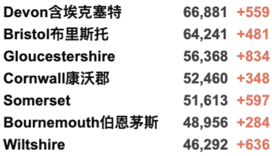 英国11万学生感染新冠/20万名缺课！世界各地迎来新一波疫情！英国新冠新变种AY.4.2曝光！