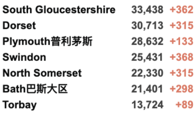 英国11万学生感染新冠/20万名缺课！世界各地迎来新一波疫情！英国新冠新变种AY.4.2曝光！