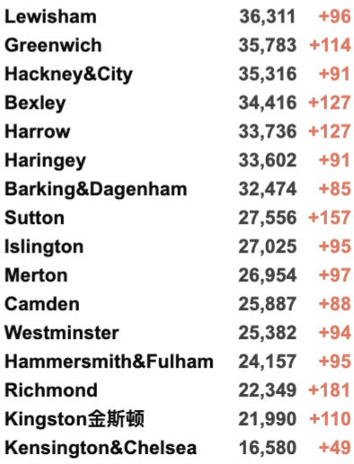 卷福、工党首领确诊新冠！90%英国大一生已接种疫苗！新增回升4.3万例！