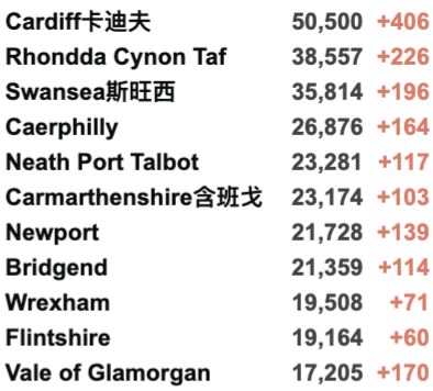 卷福、工党首领确诊新冠！90%英国大一生已接种疫苗！新增回升4.3万例！