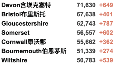 卷福、工党首领确诊新冠！90%英国大一生已接种疫苗！新增回升4.3万例！