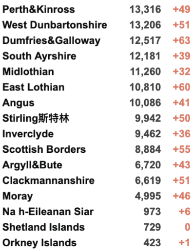 卷福、工党首领确诊新冠！90%英国大一生已接种疫苗！新增回升4.3万例！