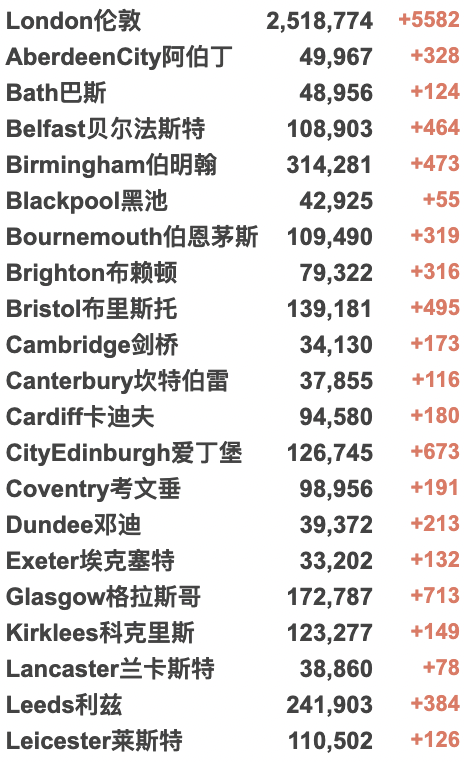 英国再现超级变种-确诊首例Deltacron感染！大学停止提供免费检测；威尔士放宽限制