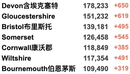 英国再现超级变种-确诊首例Deltacron感染！大学停止提供免费检测；威尔士放宽限制