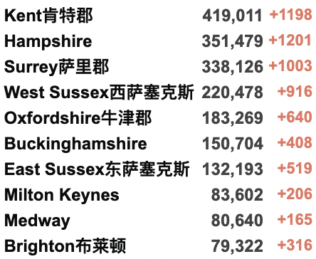 英国再现超级变种-确诊首例Deltacron感染！大学停止提供免费检测；威尔士放宽限制