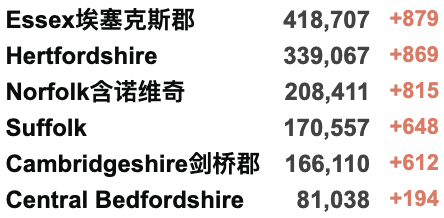 英国再现超级变种-确诊首例Deltacron感染！大学停止提供免费检测；威尔士放宽限制