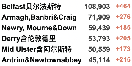 英国再现超级变种-确诊首例Deltacron感染！大学停止提供免费检测；威尔士放宽限制