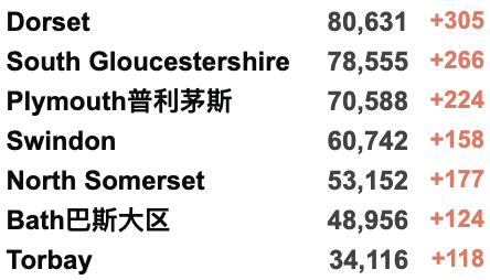 英国再现超级变种-确诊首例Deltacron感染！大学停止提供免费检测；威尔士放宽限制