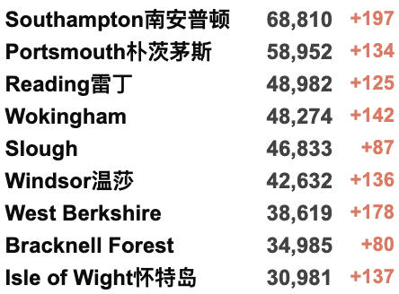 英国再现超级变种-确诊首例Deltacron感染！大学停止提供免费检测；威尔士放宽限制