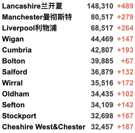 英国批准首个新冠治疗法！日增升至3.7万例！新冠感染率再次攀升！当地约300万英国人仍未接种疫苗！