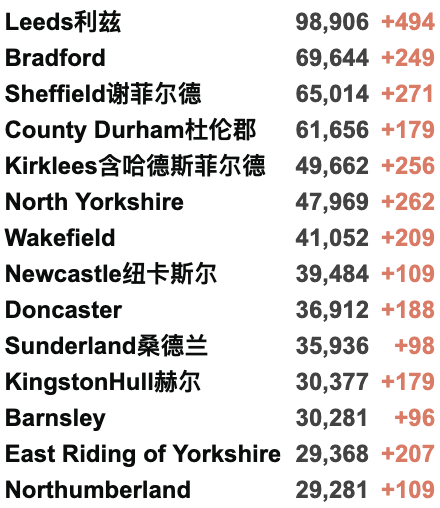 英国批准首个新冠治疗法！日增升至3.7万例！新冠感染率再次攀升！当地约300万英国人仍未接种疫苗！