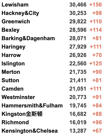 英国批准首个新冠治疗法！日增升至3.7万例！新冠感染率再次攀升！当地约300万英国人仍未接种疫苗！