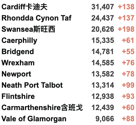 英国批准首个新冠治疗法！日增升至3.7万例！新冠感染率再次攀升！当地约300万英国人仍未接种疫苗！