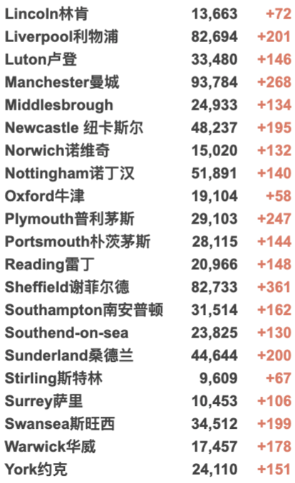 “英国日增10万例不是梦！”各国开始禁飞英国！新增5.2万例！威尔士不排除封锁！10-19岁感染最严重！