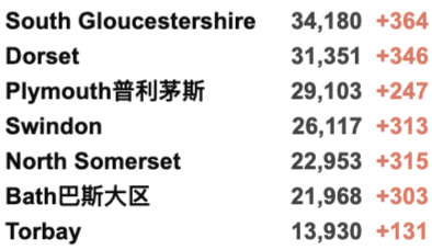 “英国日增10万例不是梦！”各国开始禁飞英国！新增5.2万例！威尔士不排除封锁！10-19岁感染最严重！