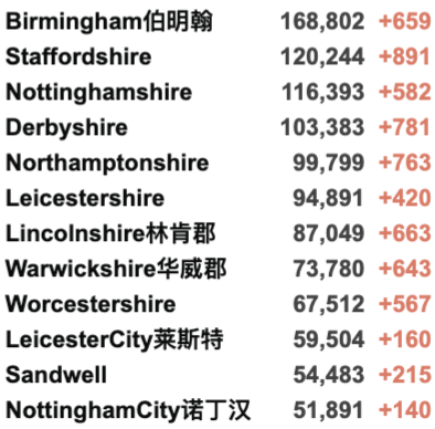 “英国日增10万例不是梦！”各国开始禁飞英国！新增5.2万例！威尔士不排除封锁！10-19岁感染最严重！