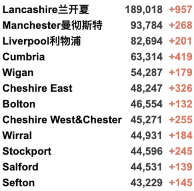 “英国日增10万例不是梦！”各国开始禁飞英国！新增5.2万例！威尔士不排除封锁！10-19岁感染最严重！