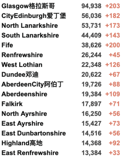 “英国日增10万例不是梦！”各国开始禁飞英国！新增5.2万例！威尔士不排除封锁！10-19岁感染最严重！