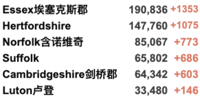 “英国日增10万例不是梦！”各国开始禁飞英国！新增5.2万例！威尔士不排除封锁！10-19岁感染最严重！