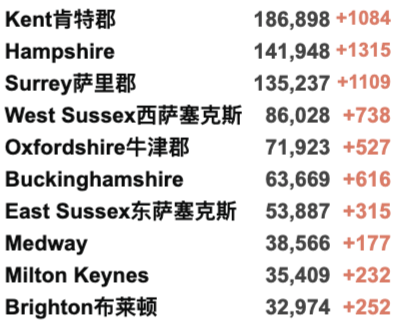 “英国日增10万例不是梦！”各国开始禁飞英国！新增5.2万例！威尔士不排除封锁！10-19岁感染最严重！