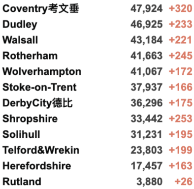 “英国日增10万例不是梦！”各国开始禁飞英国！新增5.2万例！威尔士不排除封锁！10-19岁感染最严重！