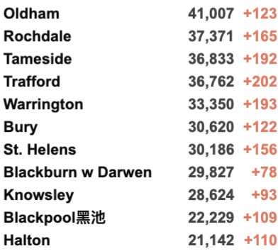 “英国日增10万例不是梦！”各国开始禁飞英国！新增5.2万例！威尔士不排除封锁！10-19岁感染最严重！