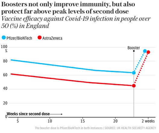 英国大学学生感染新变种！英格兰入境更改+防疫措施今日生效！应对Omicron变种疫苗需多久研发？