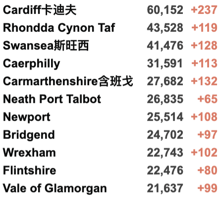 英国大学学生感染新变种！英格兰入境更改+防疫措施今日生效！应对Omicron变种疫苗需多久研发？