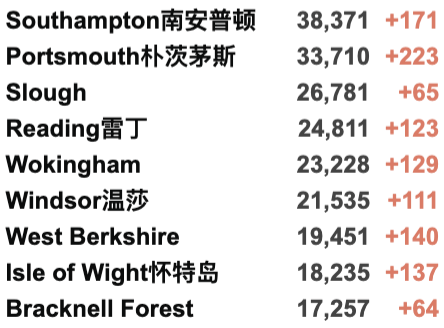 英国大学学生感染新变种！英格兰入境更改+防疫措施今日生效！应对Omicron变种疫苗需多久研发？