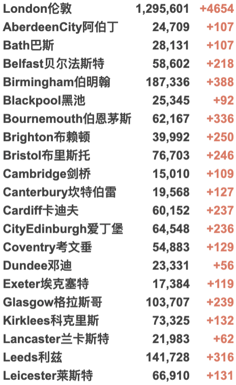 英国大学学生感染新变种！英格兰入境更改+防疫措施今日生效！应对Omicron变种疫苗需多久研发？