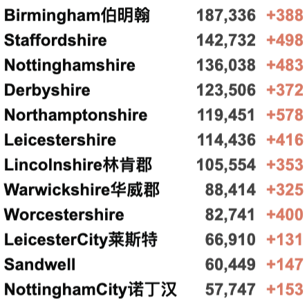 英国大学学生感染新变种！英格兰入境更改+防疫措施今日生效！应对Omicron变种疫苗需多久研发？