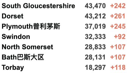 英国大学学生感染新变种！英格兰入境更改+防疫措施今日生效！应对Omicron变种疫苗需多久研发？