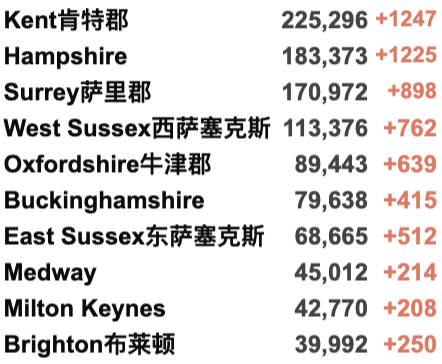 英国大学学生感染新变种！英格兰入境更改+防疫措施今日生效！应对Omicron变种疫苗需多久研发？