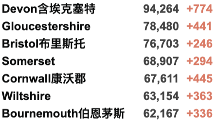 英国大学学生感染新变种！英格兰入境更改+防疫措施今日生效！应对Omicron变种疫苗需多久研发？