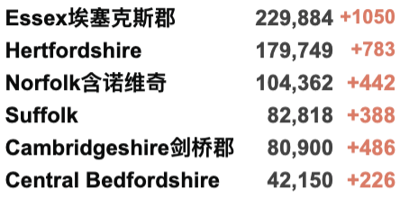 英国大学学生感染新变种！英格兰入境更改+防疫措施今日生效！应对Omicron变种疫苗需多久研发？