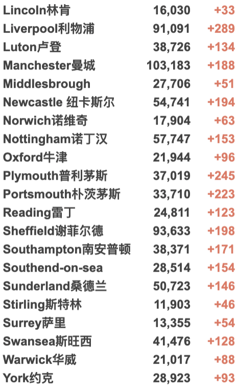 英国大学学生感染新变种！英格兰入境更改+防疫措施今日生效！应对Omicron变种疫苗需多久研发？