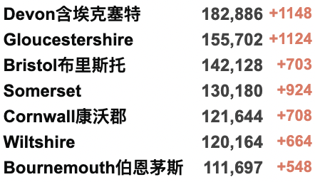 俄乌首轮谈判结束！大量转机回国航班取消！英国新增8.2万例！俄罗斯对36国实施航空禁令！乌克兰紧急要求加入欧盟！新增确诊例！