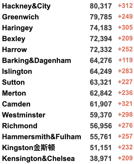 俄乌首轮谈判结束！大量转机回国航班取消！英国新增8.2万例！俄罗斯对36国实施航空禁令！乌克兰紧急要求加入欧盟！新增确诊例！