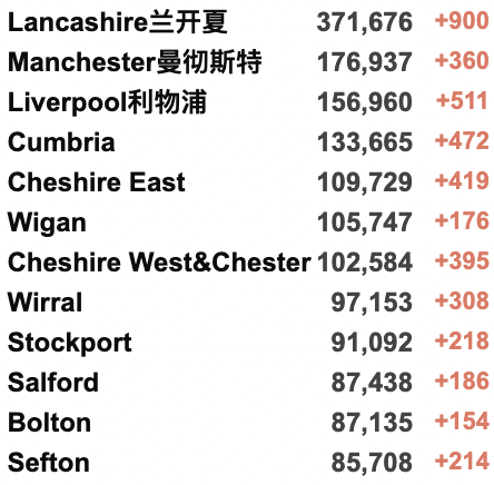 俄乌首轮谈判结束！大量转机回国航班取消！英国新增8.2万例！俄罗斯对36国实施航空禁令！乌克兰紧急要求加入欧盟！新增确诊例！