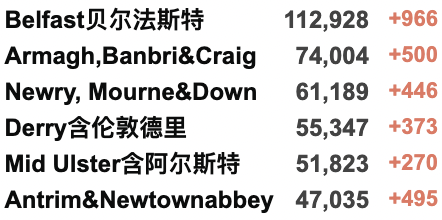 俄乌首轮谈判结束！大量转机回国航班取消！英国新增8.2万例！俄罗斯对36国实施航空禁令！乌克兰紧急要求加入欧盟！新增确诊例！