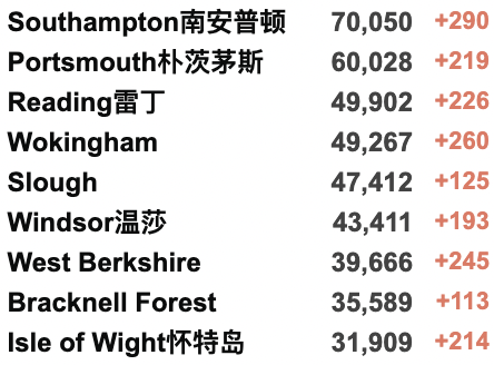 俄乌首轮谈判结束！大量转机回国航班取消！英国新增8.2万例！俄罗斯对36国实施航空禁令！乌克兰紧急要求加入欧盟！新增确诊例！