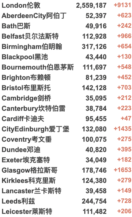 俄乌首轮谈判结束！大量转机回国航班取消！英国新增8.2万例！俄罗斯对36国实施航空禁令！乌克兰紧急要求加入欧盟！新增确诊例！